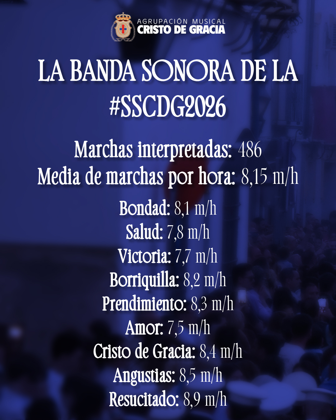 Estadísticas Marchas Interpretadas por horas AM Cristo de Gracia Córdoba Semana Santa 2026