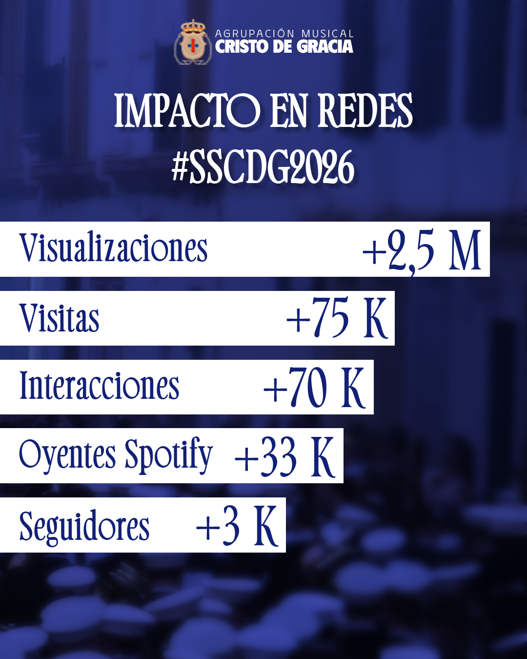 Impacto en redes durante la Semana Santa 2026 AM Cristo de Gracia Córdoba